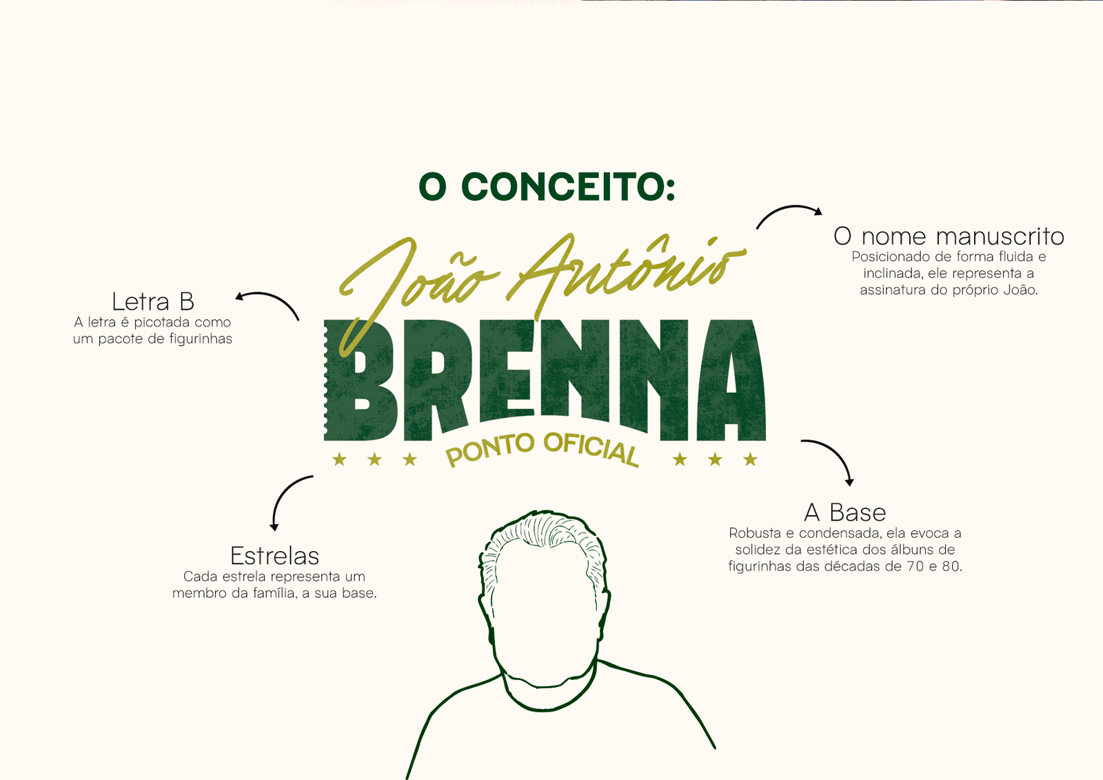 João Brenna